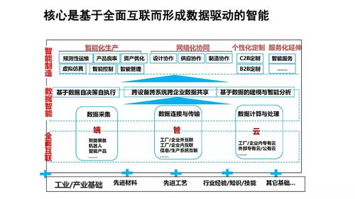 工業互聯網及大數據環境下的智能制造